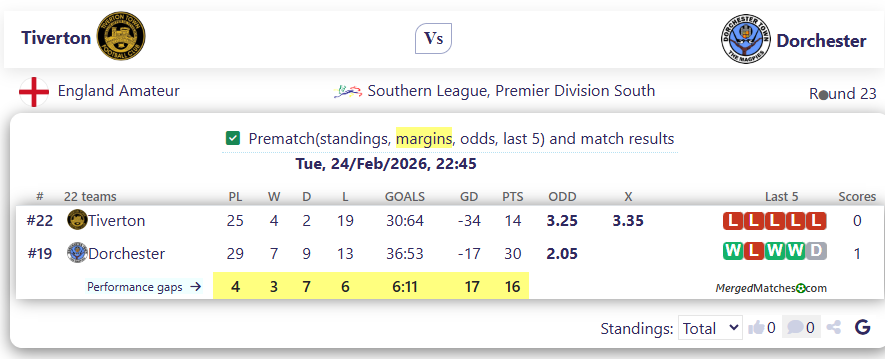Tiverton Vs Dorchester screenshot