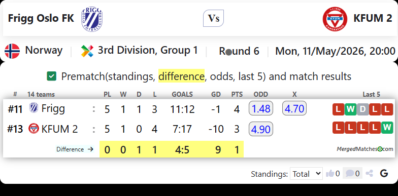 Frigg Oslo FK Vs KFUM 2 screenshot