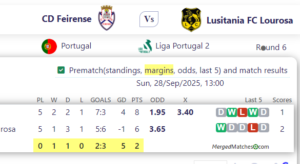CD Feirense Vs Lusitania FC Lourosa screenshot