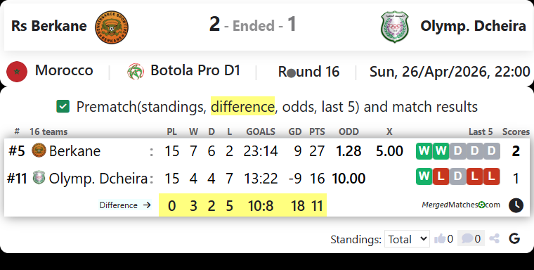 Rs Berkane Vs Olymp. Dcheira screenshot