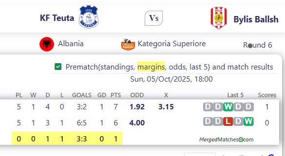 KF Teuta Vs Bylis Ballsh screenshot