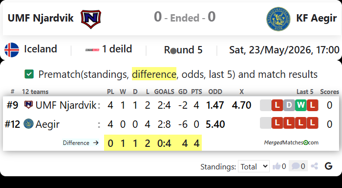 UMF Njardvik Vs KF Aegir screenshot