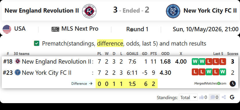 New England Revolution II Vs New York City FC II screenshot