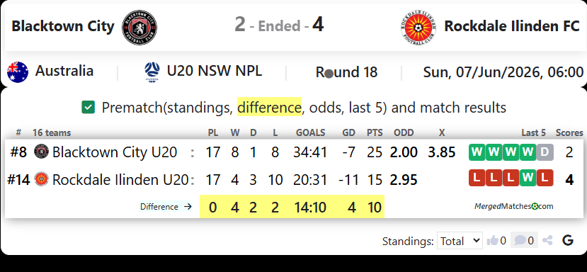 Blacktown City FC Vs Rockdale Ilinden FC screenshot