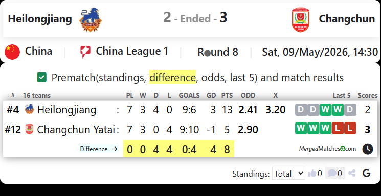 Heilongjiang Ice City Vs Changchun Yatai screenshot