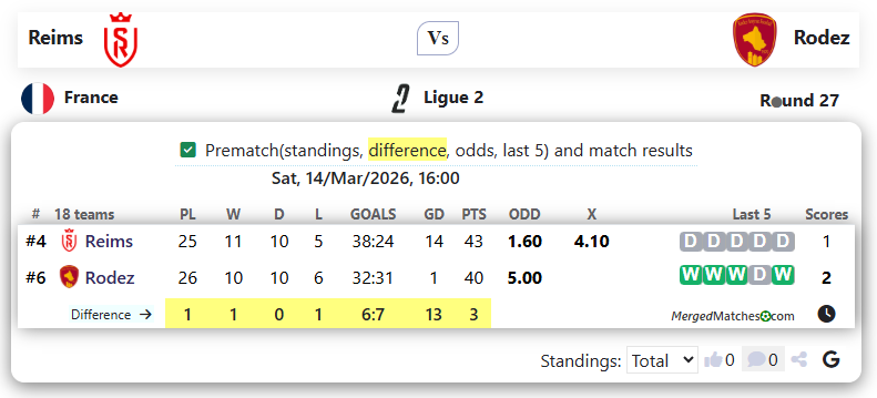 Reims Vs Rodez screenshot