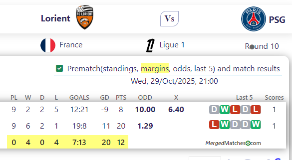 Lorient Vs PSG screenshot