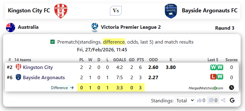 Kingston City FC Vs Bayside Argonauts FC screenshot