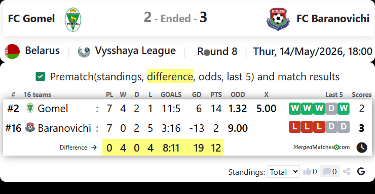 FC Gomel Vs FC Baranovichi screenshot
