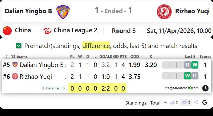 Dalian Yingbo B Vs Rizhao Yuqi screenshot