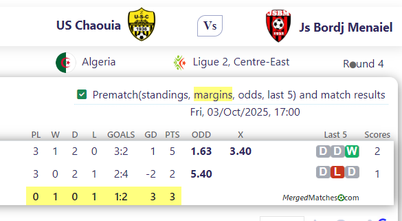 US Chaouia Vs Js Bordj Menaiel screenshot