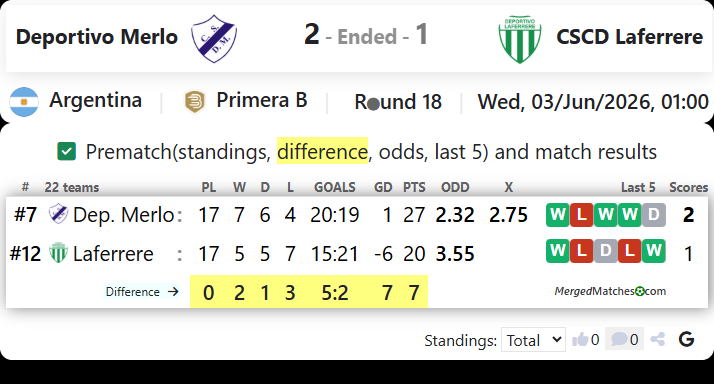 Deportivo Merlo Vs CSCD Laferrere screenshot