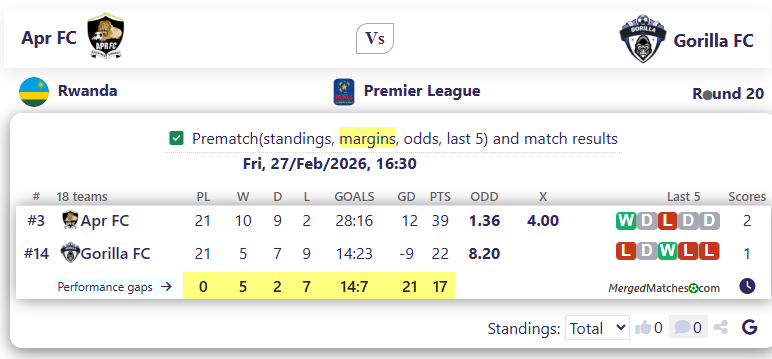 Apr FC Vs Gorilla FC screenshot