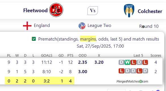 Fleetwood Vs Colchester screenshot