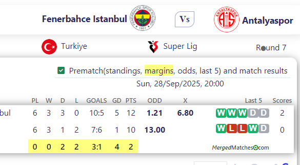 Fenerbahce Istanbul Vs Antalyaspor screenshot