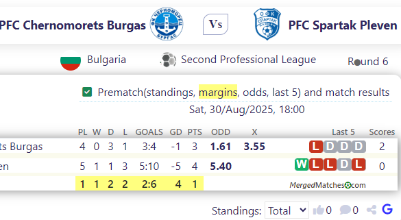 PFC Chernomorets Burgas Vs PFC Spartak Pleven screenshot