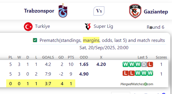 Trabzonspor Vs Gaziantep screenshot