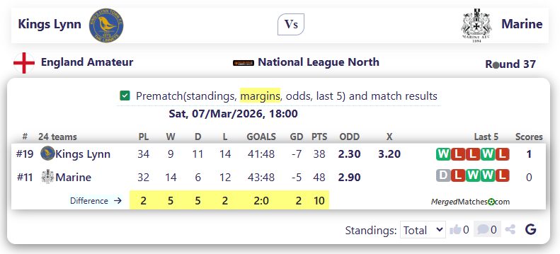 Kings Lynn Vs Marine screenshot