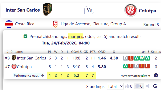 Inter San Carlos Vs Cofutpa screenshot