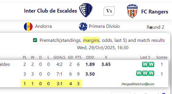 Inter Club de Escaldes Vs FC Rangers screenshot
