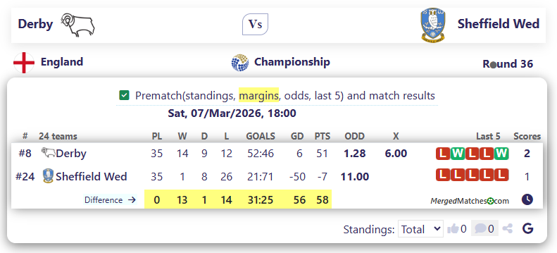 Derby Vs Sheffield Wed screenshot