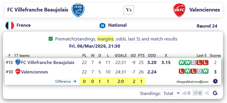 FC Villefranche Beaujolais Vs Valenciennes screenshot