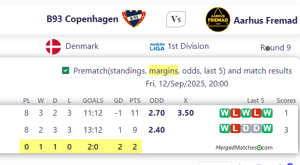 B93 Copenhagen Vs Aarhus Fremad screenshot