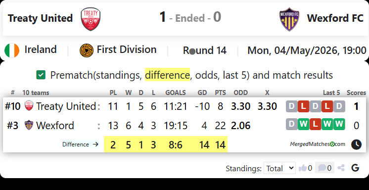Treaty United Vs Wexford FC screenshot