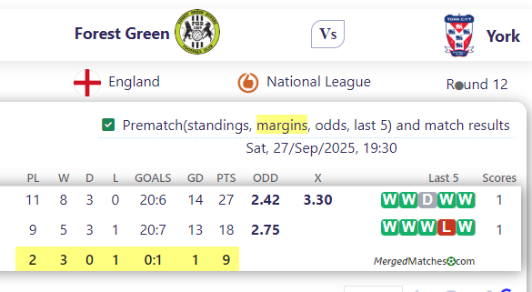 Forest Green Rovers Vs York City FC screenshot