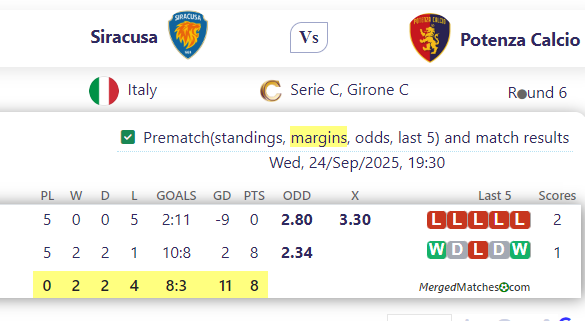 Siracusa Vs Potenza Calcio screenshot