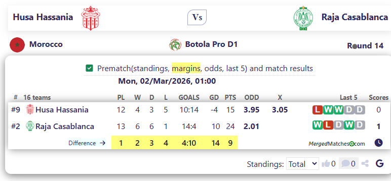 Husa Hassania Vs Raja Casablanca screenshot
