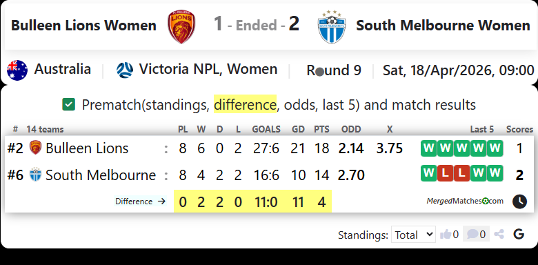 Bulleen Lions Women Vs South Melbourne Women screenshot