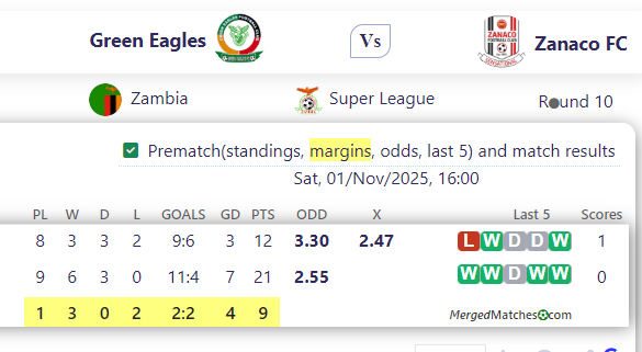 Green Eagles Vs Zanaco FC screenshot