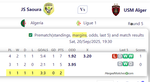 JS Saoura Vs USM Alger screenshot