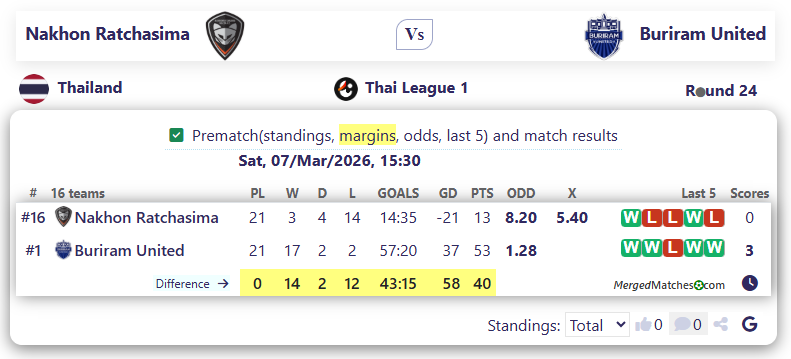 Nakhon Ratchasima Vs Buriram United screenshot
