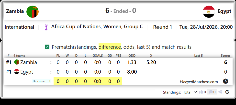 Zambia Vs Egypt screenshot