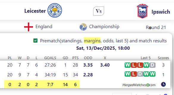 Leicester Vs Ipswich screenshot