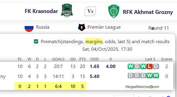 FK Krasnodar Vs RFK Akhmat Grozny screenshot