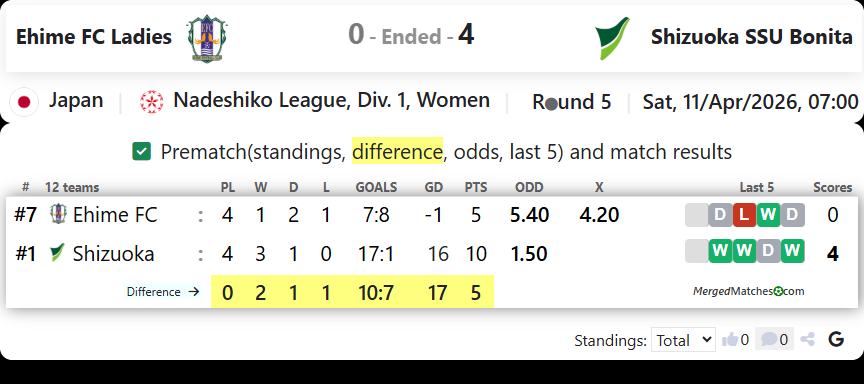 Ehime FC Ladies Vs Shizuoka SSU Bonita screenshot