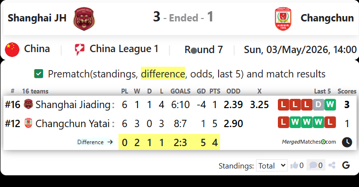 Shanghai Jiading City Dev Vs Changchun Yatai screenshot