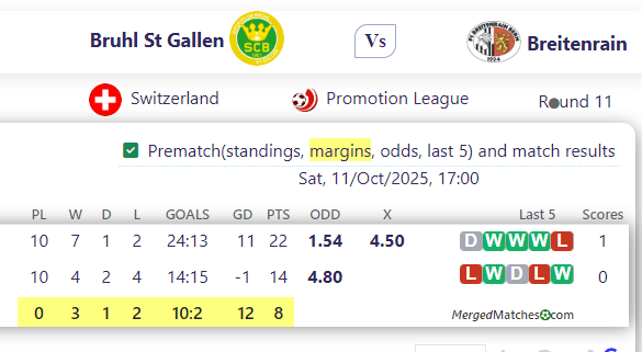 Bruhl St Gallen Vs Breitenrain screenshot