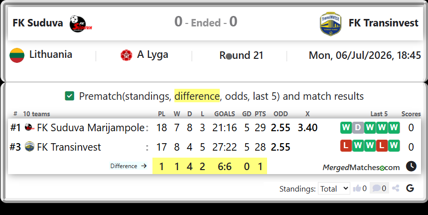 FK Suduva Marijampole Vs FK Transinvest screenshot