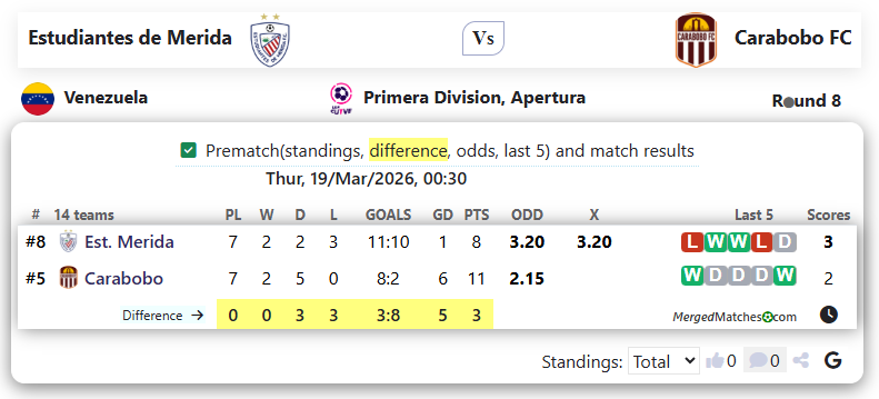 Estudiantes de Merida Vs Carabobo FC screenshot