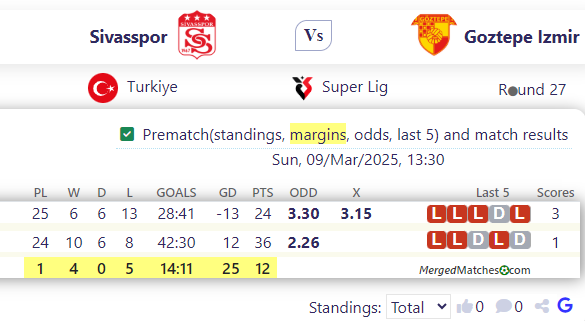 Sivasspor Vs Goztepe Izmir screenshot