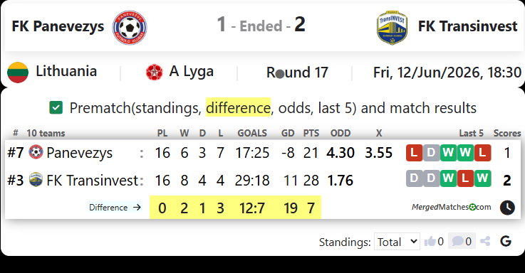 FK Panevezys Vs FK Transinvest screenshot