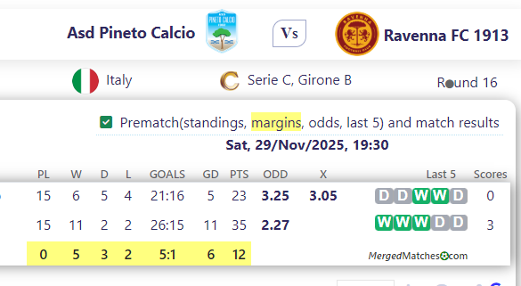 Asd Pineto Calcio Vs Ravenna FC 1913 screenshot