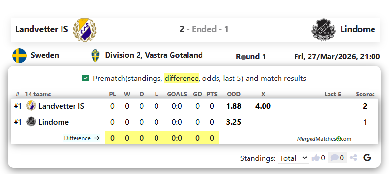 Landvetter IS Vs Lindome screenshot