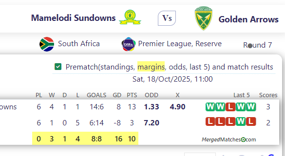 Mamelodi Sundowns Vs Golden Arrows screenshot
