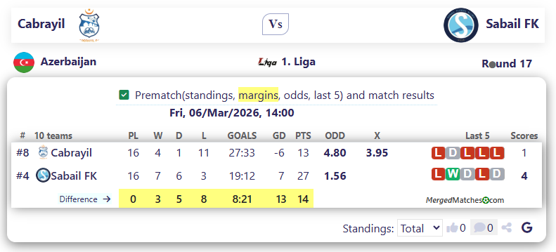 Cabrayil Vs Sabail FK screenshot