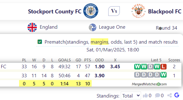 Stockport County FC Vs Blackpool FC screenshot
